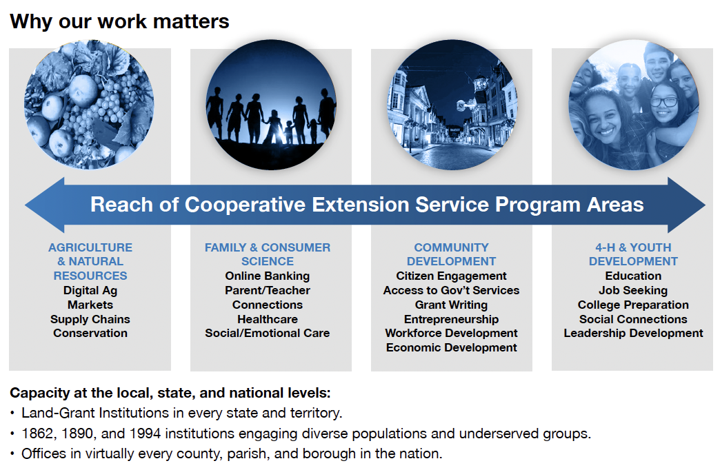 Why our work matters Reach of Cooperative Extension Service Program Areas